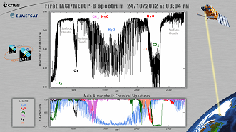 First IASI/METOP-B spectrum 24/10/2012 at 03:04 PM