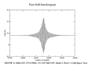 IASI first interferogram