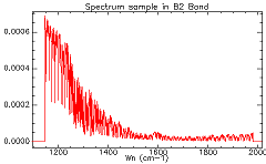 IASI first spectrum